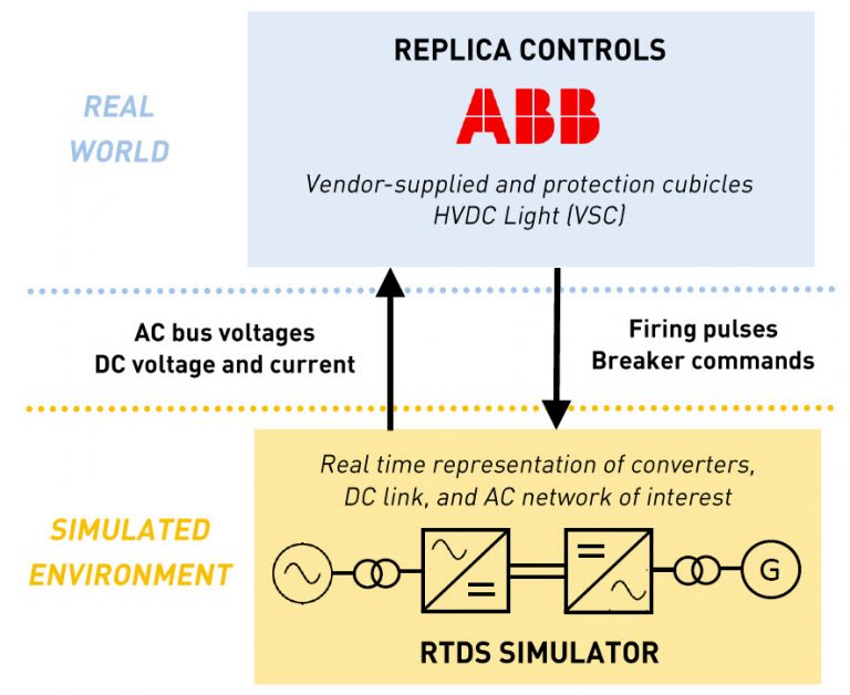 Derisking HVDC Great Britain/hvdc-diagram-ABB-768x628