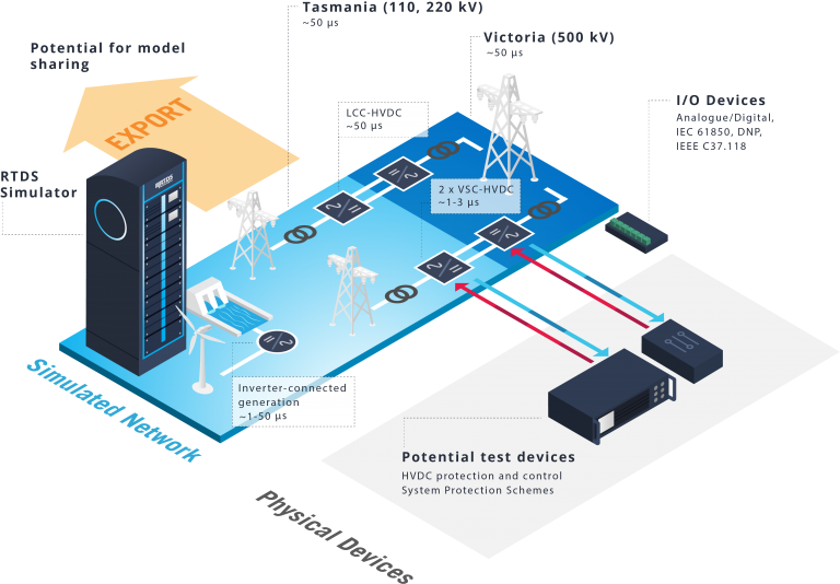 Transend Networks Case Study | TasNetworks | Powering Tasmania's Renewable Integration