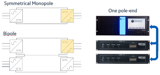 GE Vernova HVDC controls implemented on the RTDS Simulator’s GTSOC platform