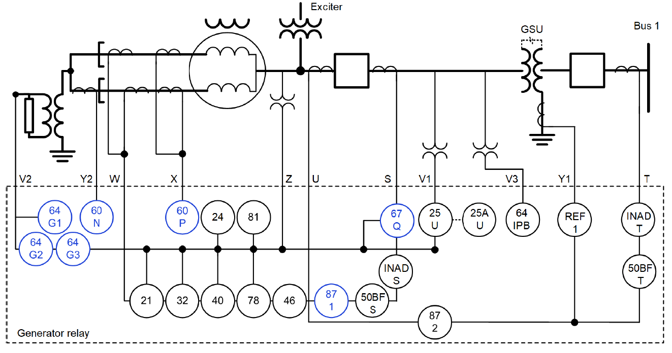 graph of interface points between the simulated generator and various protection elements of the relay