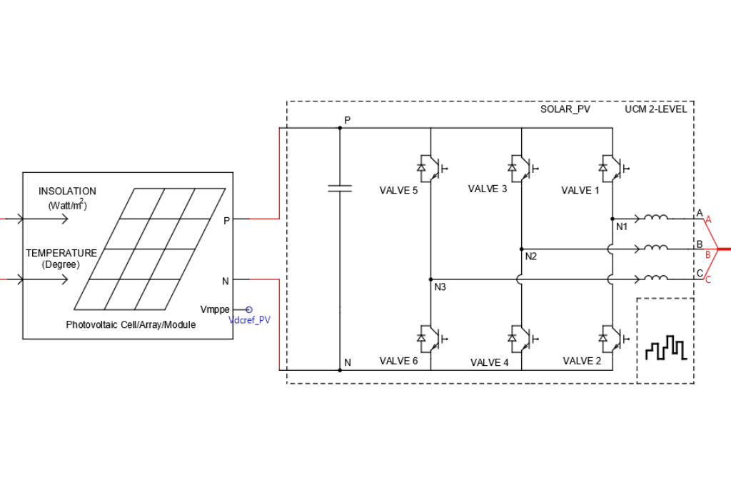 Model IBR in detail