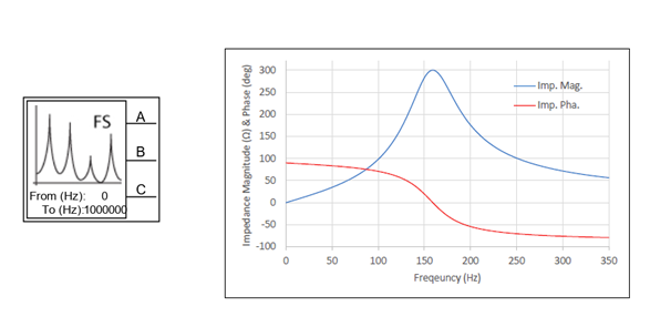 Frequency scan component