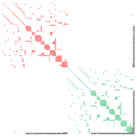 Two-Core Parallel Network Solution: A Best Conference Paper – IEEE PES GM